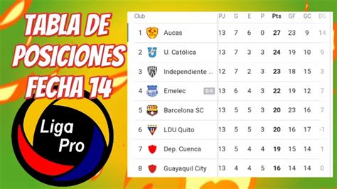 TABLA DE POSICIONES LIGA PRO ECUADOR 2022 FECHA 14 HOY YouTube