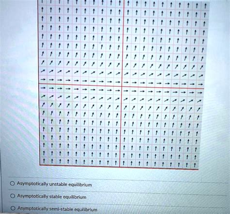 SOLVED: Determine the type of equilibrium solution based on the graph below. Asymptotically ...