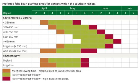 Pulse Australia Southern Guide