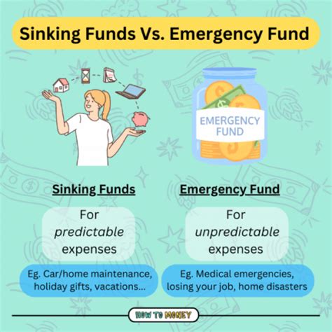 Everything You Need To Know About Sinking Funds