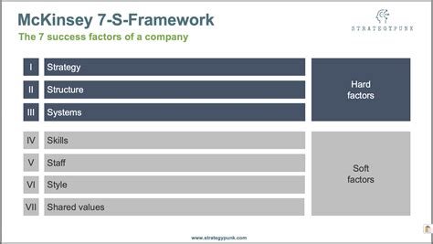 McKinsey 7 S Framework Powerpoint Template Eloquens