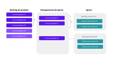 O que é backlog Definição e como funciona no scrum Go Prático