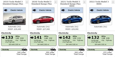 Here Are The Tesla Model Epa Range And