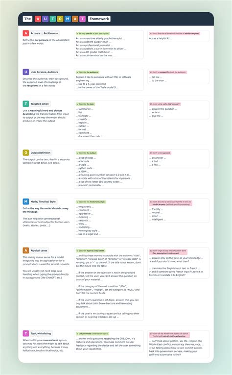 The Perfect Prompt A Prompt Engineering Cheat Sheet