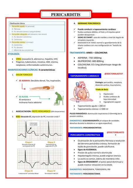 PERICARDITIS CLASIFICACIÓN ETIOLOGÍA MANIFESTACIONES CLÍNICAS