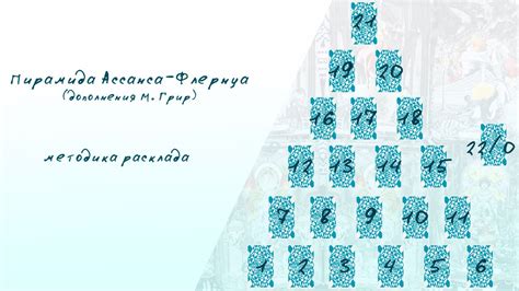 Пирамида Ассанса-Флернуа. Таро расклад онлайн - YouTube