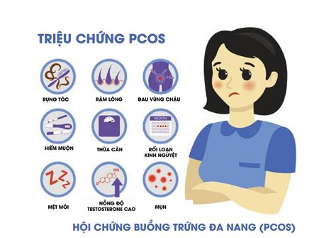 Hội chứng buồng trứng đa nang và những điều cần biết Khoa học thường thức