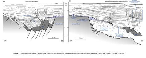 Lake Baikal Depth Profile