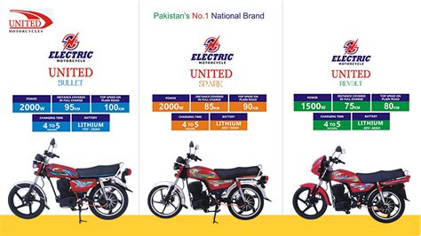 United Motorcycles Electric Bikes In Pakistan