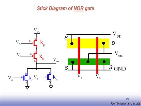 Stick Diagrams Unit Iii Vlsi Circuit Design Processes Vlsi Design