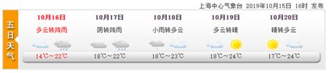 上海今天多云到阴最高22度 午后到夜里阴有分散性阵雨新民社会新民网
