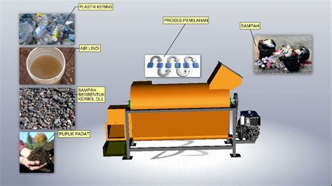 Mesin Pemilah Sampah Otomatis Youtube