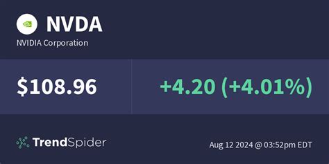 Nvda Nvidia Corporation Fundamental Data Trendspider