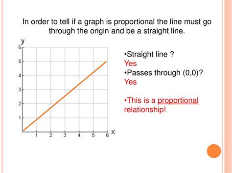 Proportionality Using Graphs And Tables Ppt Download