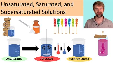 Venn Diagram Of Satured Unsaturated And Supersaturated Satur