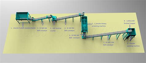 how to make organic fertiliser #organic fertilizer production line