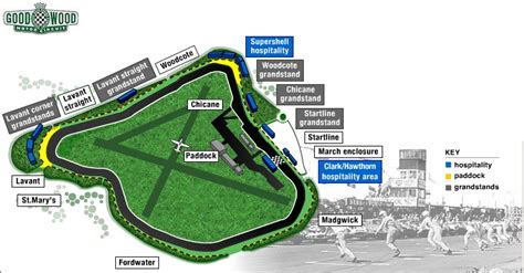 Goodwood Circuit - Marshals Guide