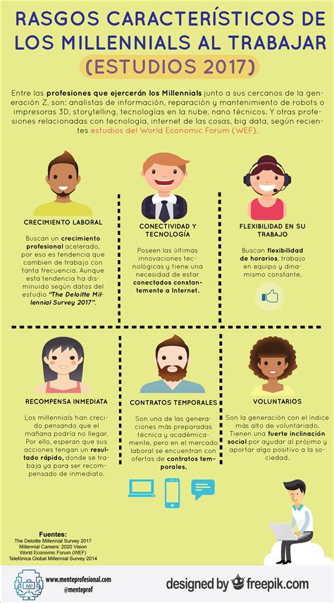 Rasgos Caracter Sticos De Los Millennials Al Trabajar Infograf A