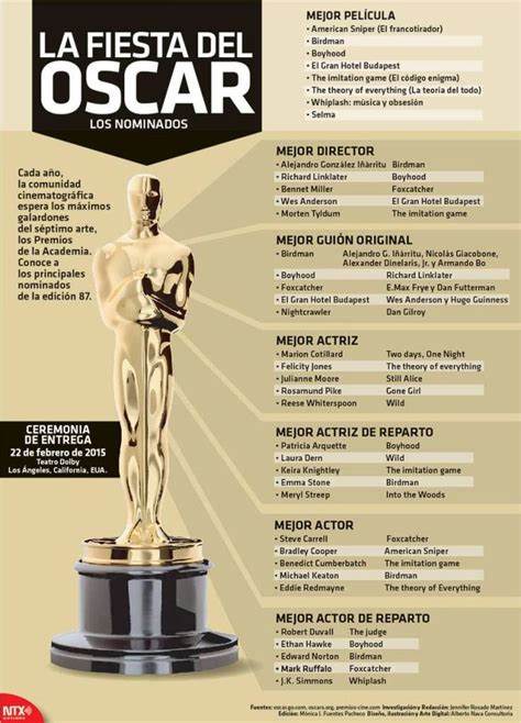 Infografia La Fiesta Del Oscar Los Nominados Fiesta Del Oscar