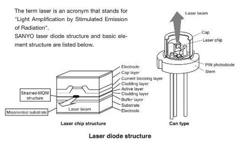 What Is Laser Diode Working Features Types Definition 58 OFF