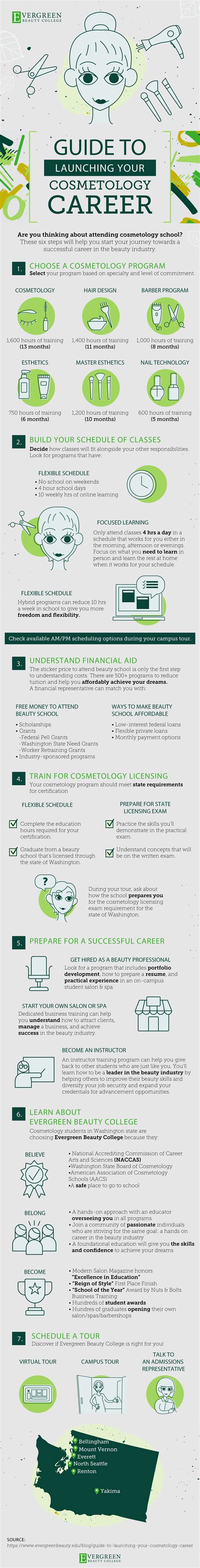 Guide To Launching Your Cosmetology Career