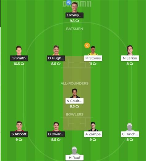 Sta Vs Six Dream11 Prediction Live Score And Melbourne Stars Vs Sydney