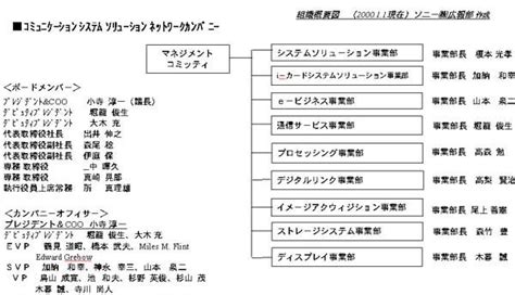 ソニーグループポータル ニュースリリース｜広帯域ネットワーク時代のソリューションビジネスへの展開