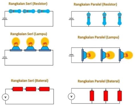 Apa Perbedaan Antara Rangkaian Listrik Seri Dan Rangkaian Listrik Paralel