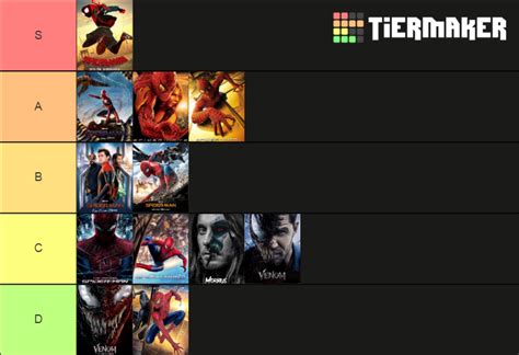 Spider Man Ranking Movies Tier List Community Rankings Tiermaker