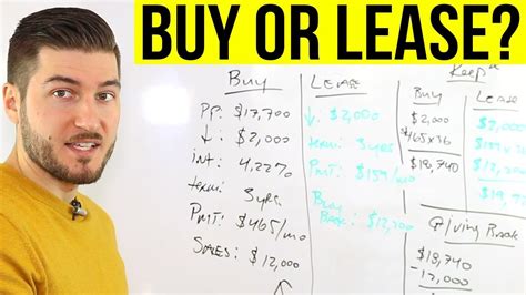 Buying Vs Leasing A Car Pros And Cons Youtube