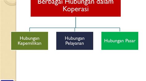 Video Pembelajaran Manajemen Umkm Dan Koperasi Pertemuan Youtube