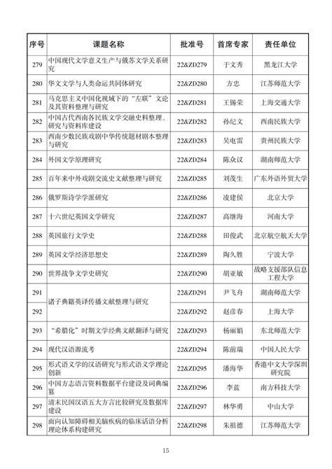 338项！2022年度国家社科基金重大项目立项名单公布 —中国教育在线