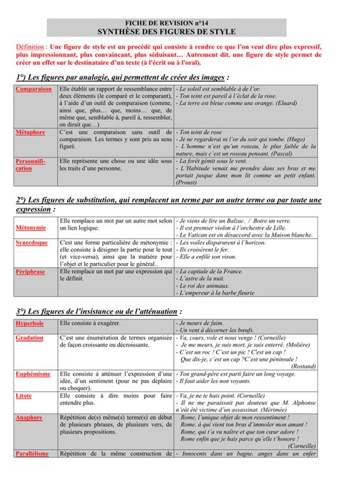 Figure De Style Fiche De Revision Communauté Mcms™