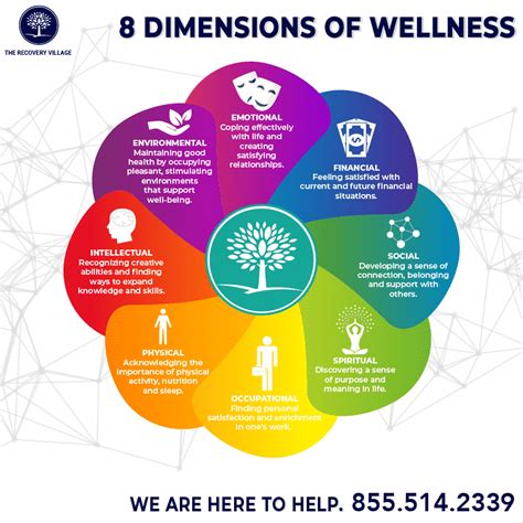 8 Dimensions Of Wellness Worksheets