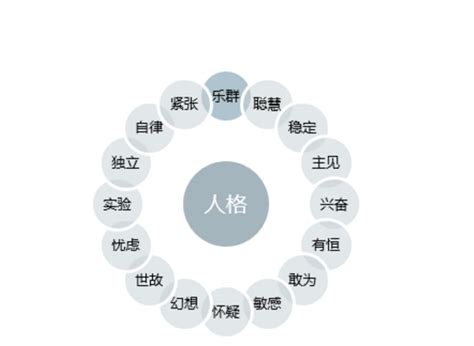 人格特质图册 360百科