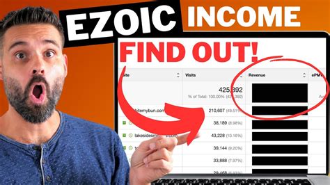 Ezoic Earnings May 2023 Niche Site Income Report YouTube