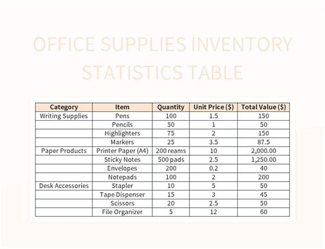 Office Supplies Inventory Statistics Table Excel Template And Google