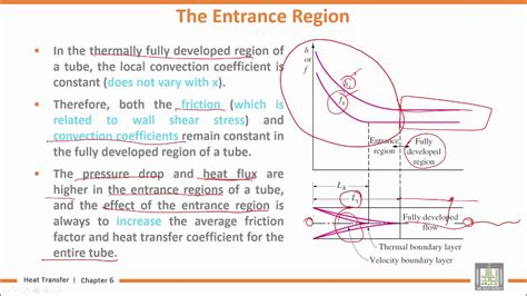 Heat Transfer U6 L4 The Entrance Region 2 Youtube