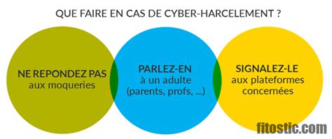 Quelles Sont Les Causes Du Cyber Harcèlement