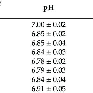 UV VIS Spectra Of The Deionized Water Non Saturated With CO2 And