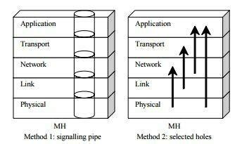 comparison  method   method   scientific diagram