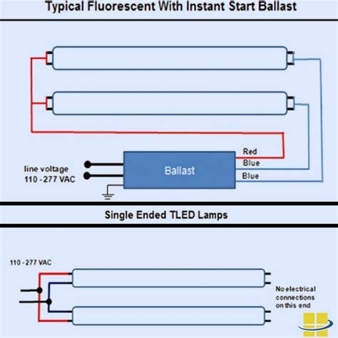 Convert Ballast To Led