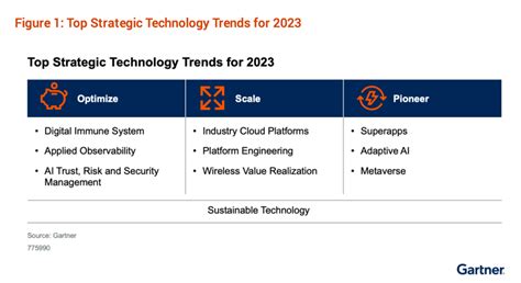 Gartner Report Top Strategic Technology Trends For Stefanini