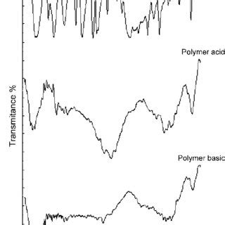 IR spectra of 3-aminophenol and poly(3-aminophenol) prepared in acid... | Download Scientific ...