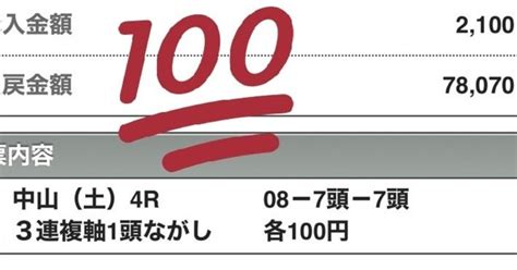 2020🔥9🔥12《土》🔥中山競馬6r🔥🔥 超激アツ勝負レース🔥🎯本日26万馬券7万馬券的中出ました🎯㊗️💯｜👑ケンキング👑万馬券倶楽部｜note