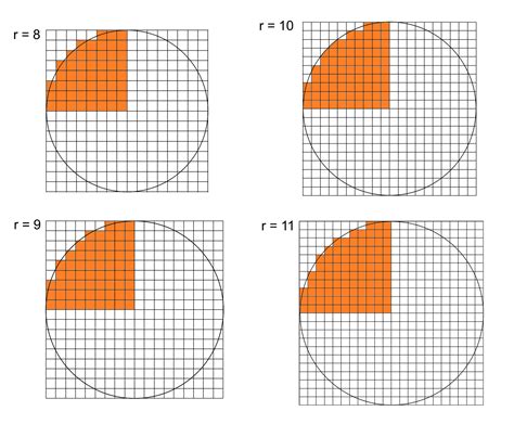 Median Don Steward Mathematics Teaching Counting Squares