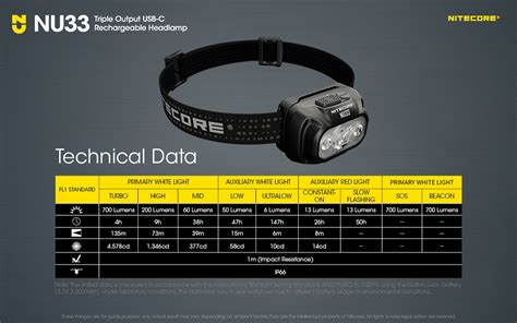 Nitecore NU33 700 Lumen LED Rechargeable Headlamp With White And Red