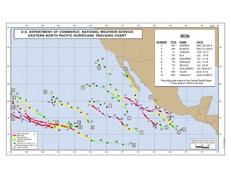 2015 Eastern Pacific Hurricane Season