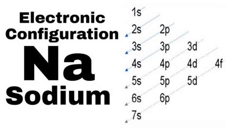 Sodium Electron Configuration Diagram