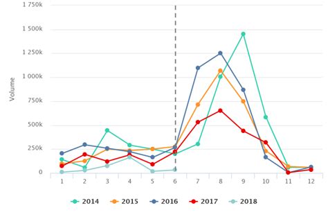 Blackberries In Charts Planesa On Guatemalas Volcanic Eruption And